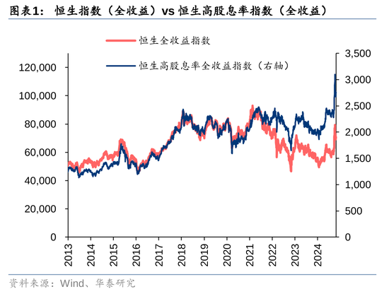 张家港股票配资 华泰证券：港股公路投资，与以往有何不同？