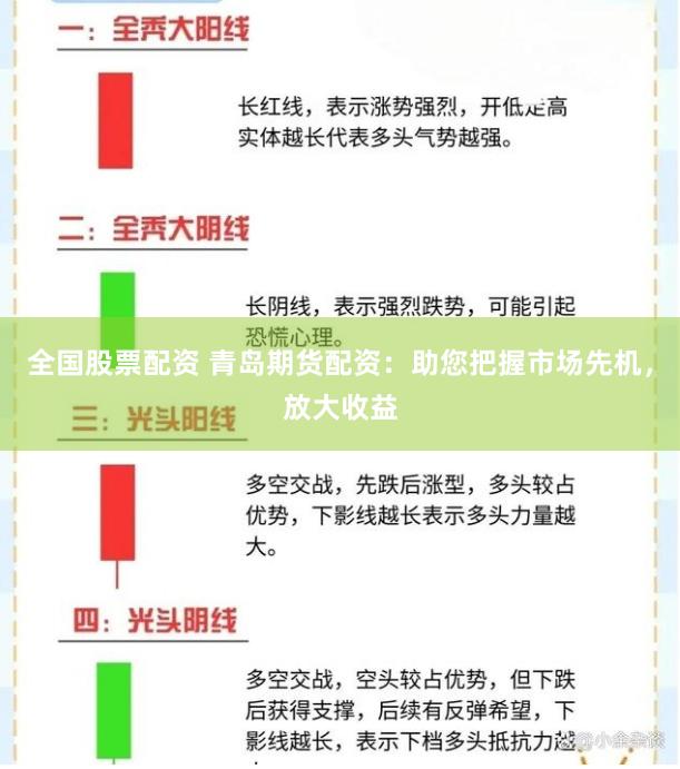 全国股票配资 青岛期货配资：助您把握市场先机，放大收益