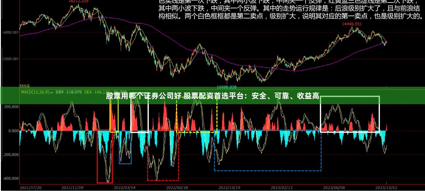 股票用哪个证券公司好 股票配资首选平台：安全、可靠、收益高