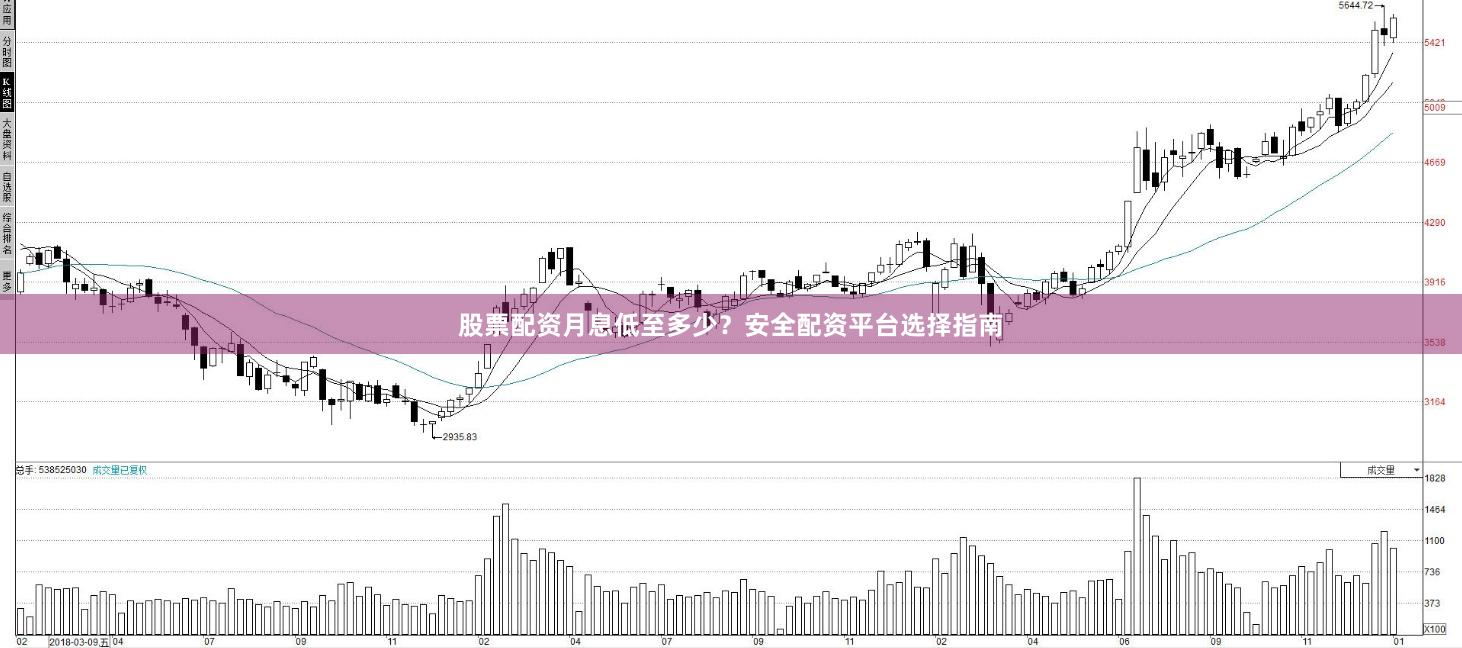 股票配资月息低至多少？安全配资平台选择指南