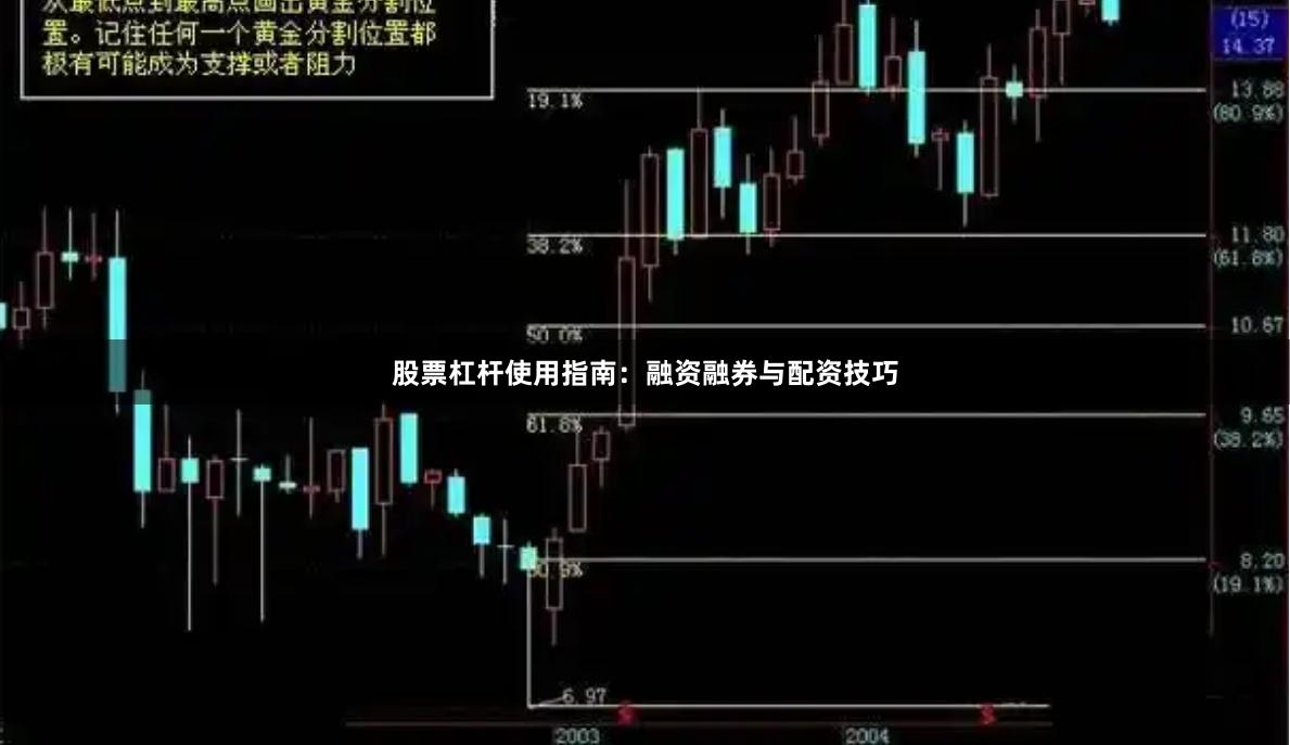股票杠杆使用指南：融资融券与配资技巧